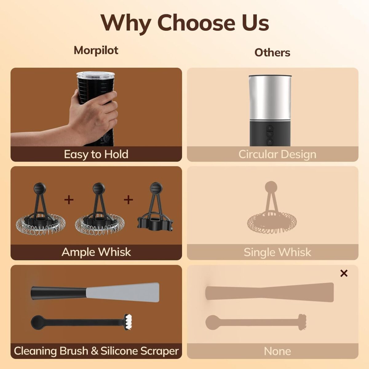 Morpilot 4-in-1 Electric Milk Frother - Image 6